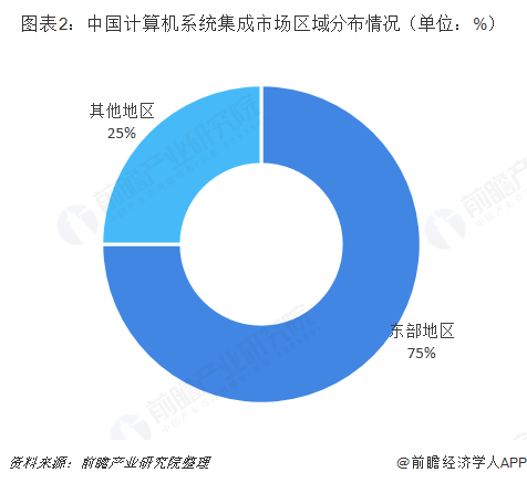 2018年中国计算机系统集成行业发展概况与市场趋势 高速扩张下的挑战与机遇