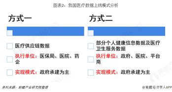 2018年中国计算机系统集成市场需求分析与发展趋势 医疗信息化成重点关注领域