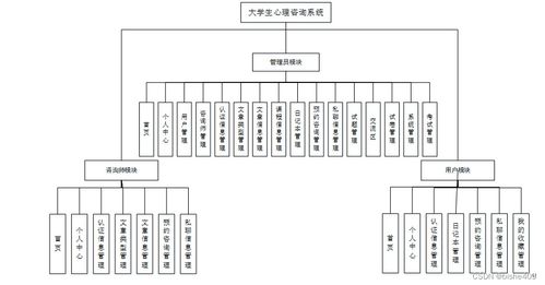 计算机毕业设计 基于SSM的大学生心理咨询系统——计算机系统集成的深度探索