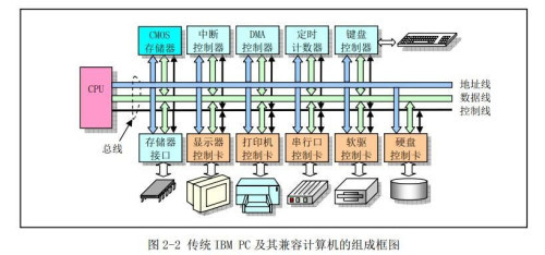 HarmonyOS 重塑智能生态的集成新基石